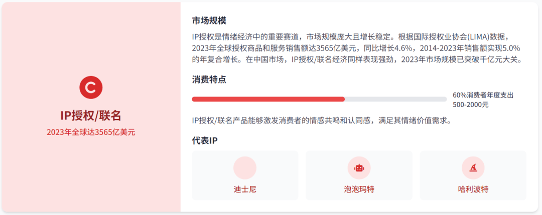 经济的10个主流赛道全景分析不朽情缘app2025情绪(图1)