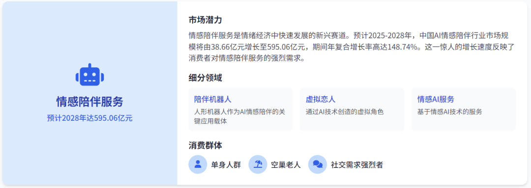 经济的10个主流赛道全景分析不朽情缘app2025情绪(图11)
