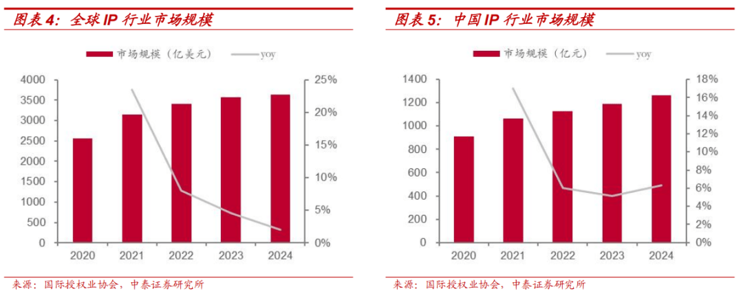 经济的10个主流赛道全景分析不朽情缘app2025情绪(图12)
