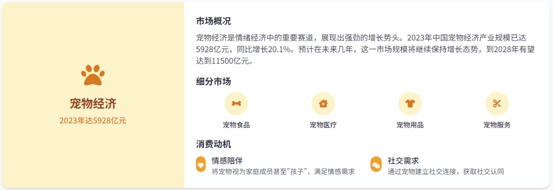 经济的10个主流赛道全景分析不朽情缘app2025情绪(图13)