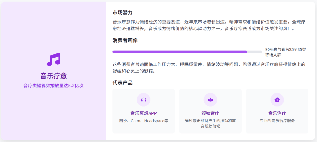 经济的10个主流赛道全景分析不朽情缘app2025情绪(图20)